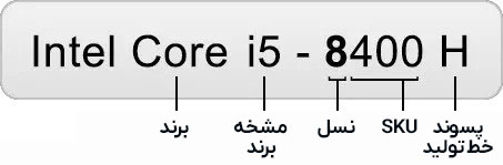 آشنایی با نام ها و اعداد پردازنده های اینتل