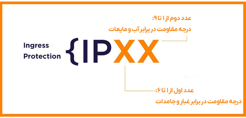 استاندارد IPX چیست؟