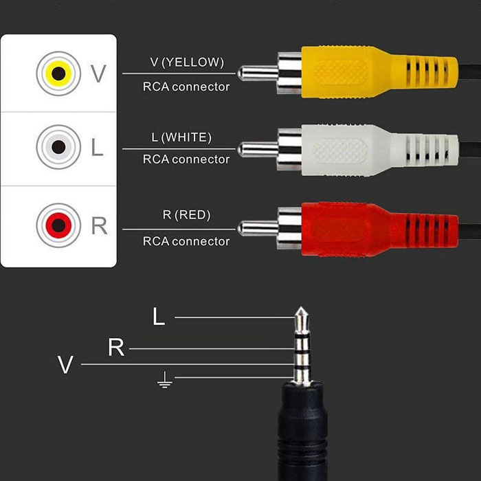 پورت RCA