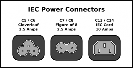 کانکتورهای برق (Power)