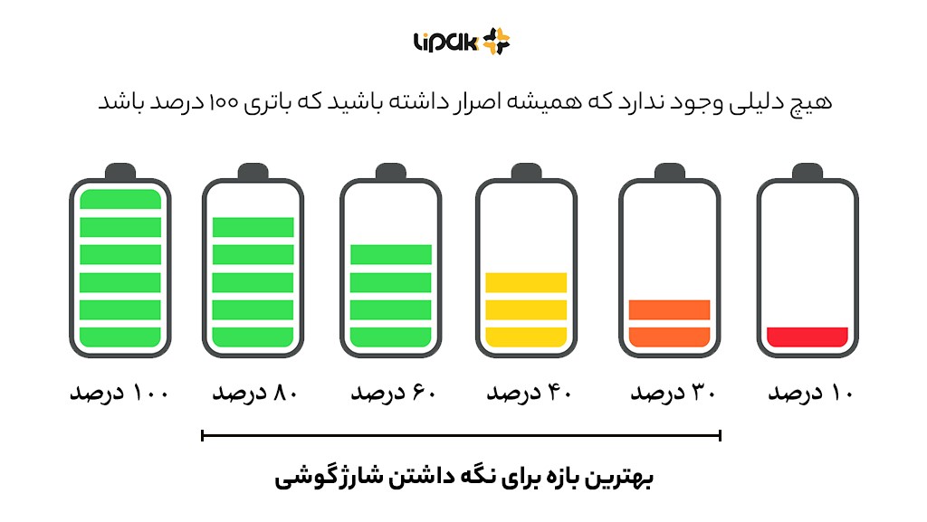 بهترین بازه برای نگه داشتن شارژ گوشی