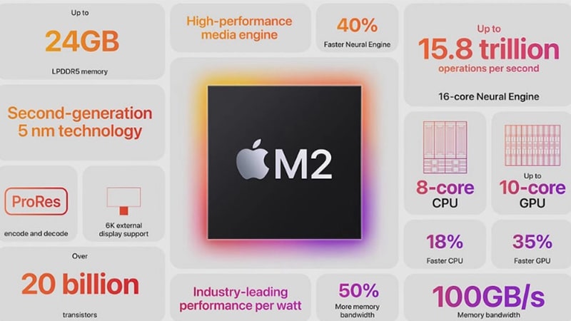 مشخصات کلی تراشه M2 مک بوک