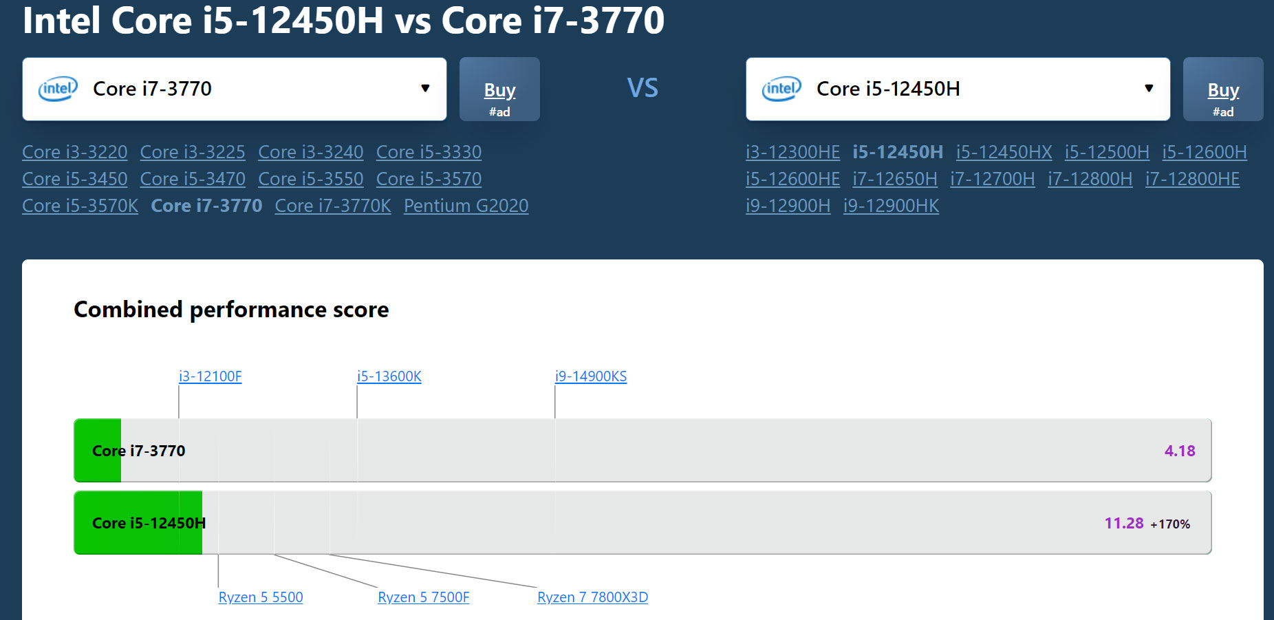Core i7 3770 vs Core i5 12450H