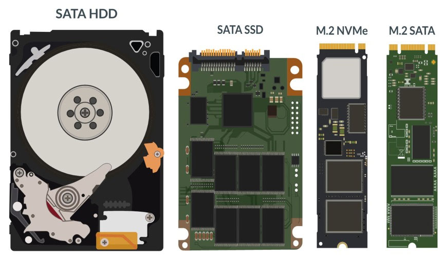 انواع حافظه SSD (فرم فاکتورهای SSD)