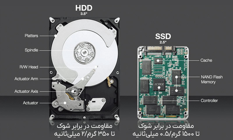 آشنایی با اجزای داخلی حافظه SSD