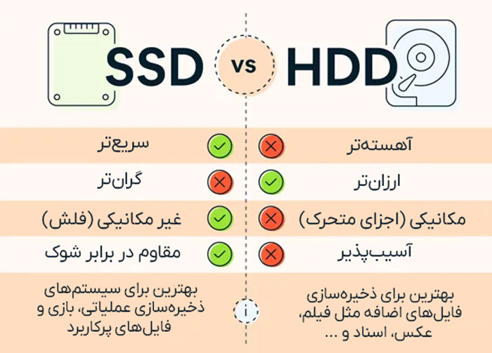 تفاوت حافظه SSD و HDD