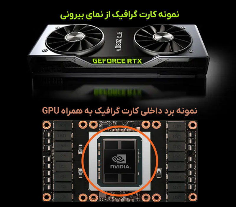 GPU vs graphics card