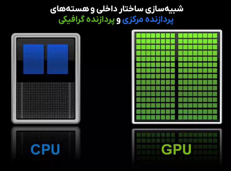تفاوت ساختار داخلی GPU و CPU