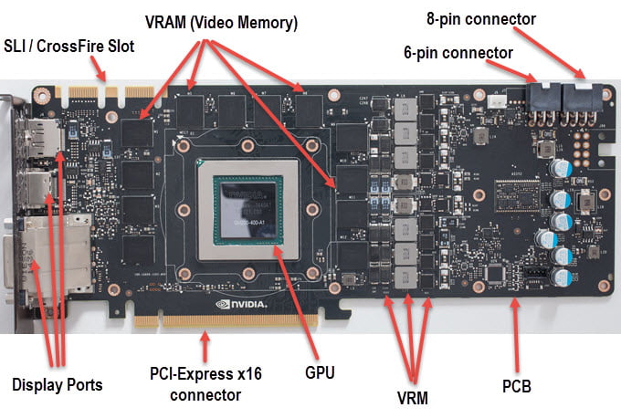 GPU در کارت گرافیک