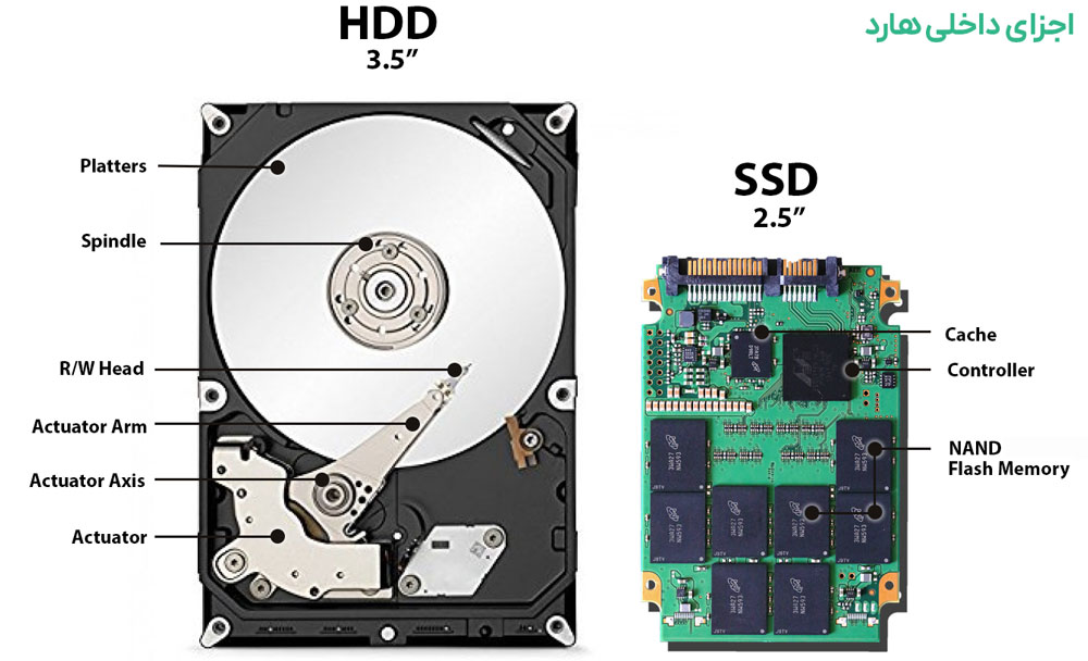 اجزای داخلی هارد ssd و hdd