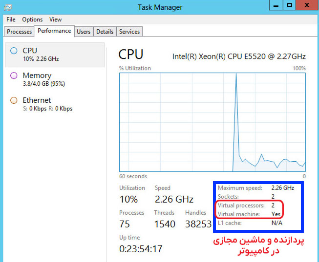 پردازنده مجازی در کامپیوتر