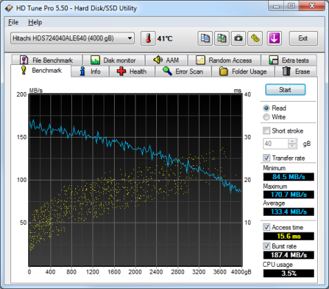 نرم افزار HD Tune Pro برای محاسبه سرعت فلش مموری