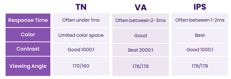 ips vs VA vs TN