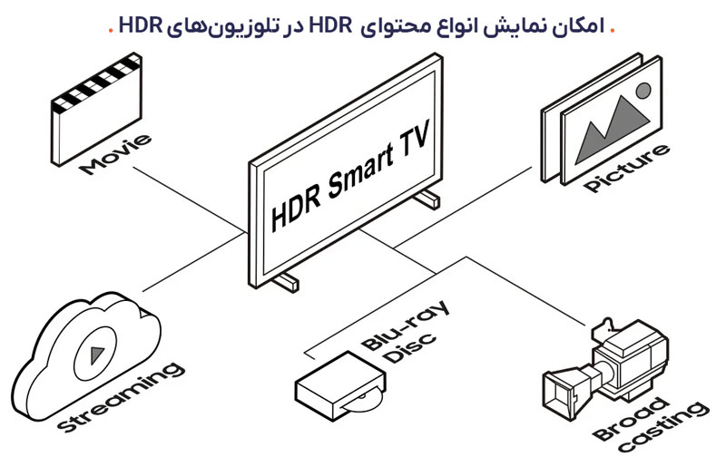 کاربرد HDR در تلوزیون هوشمند