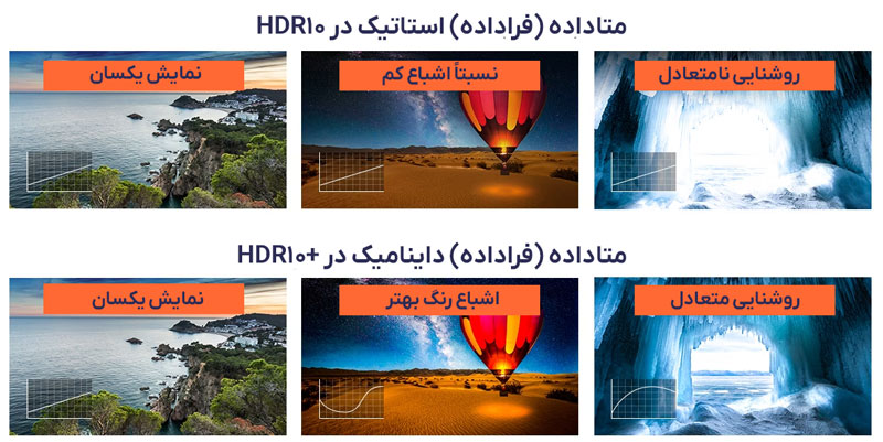 تفاوت HDR10 و +HDR10