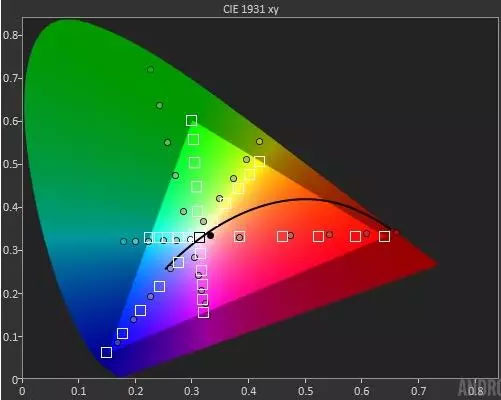 طیف رنگی (Color gamut)