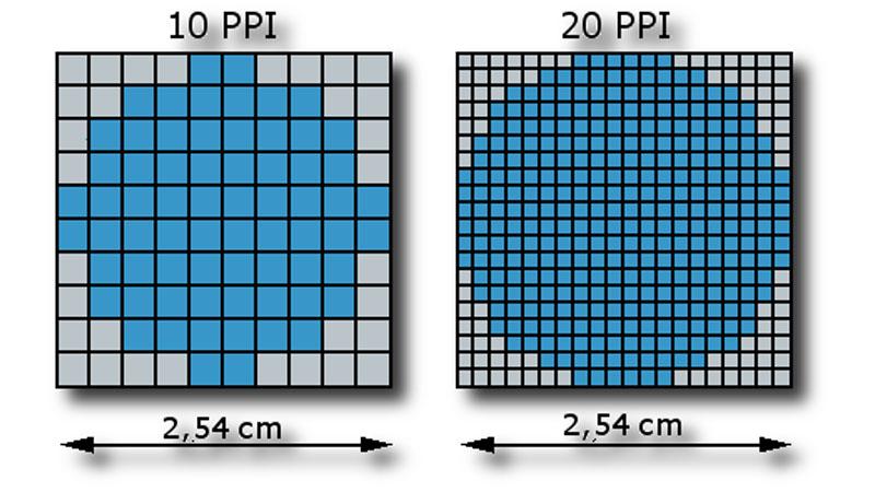 تراکم پیکسلی (Pixel density)