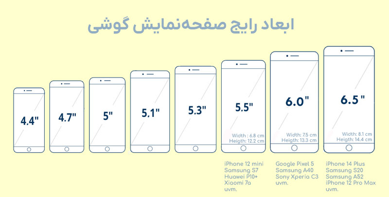 ابعاد صفحه‌نمایش (Screen size)