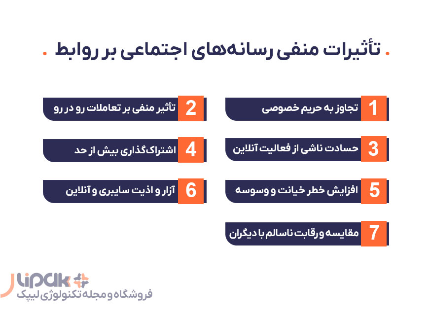 تأثیرات منفی رسانه‌های اجتماعی بر روابط و ازدواج