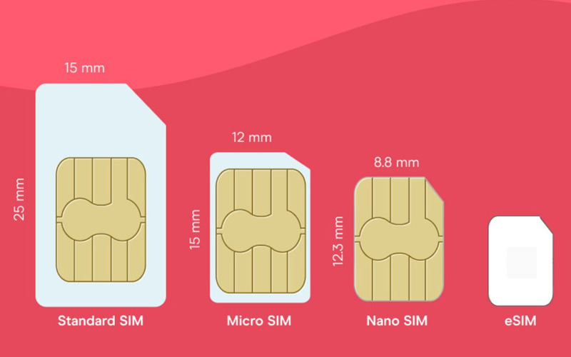 سیم‌کارت الکترونیکی یا eSIM