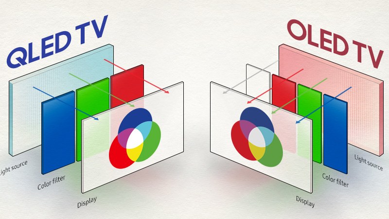 کنتراست و نمایش رنگ