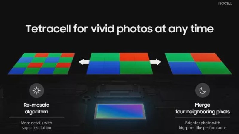 مگاپیکسل دوربین گوشی