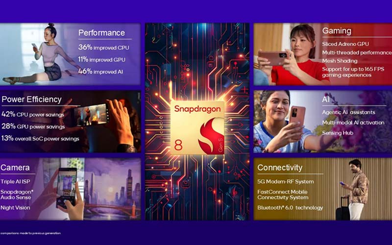 مشخصات چیپست جدید کوالکام