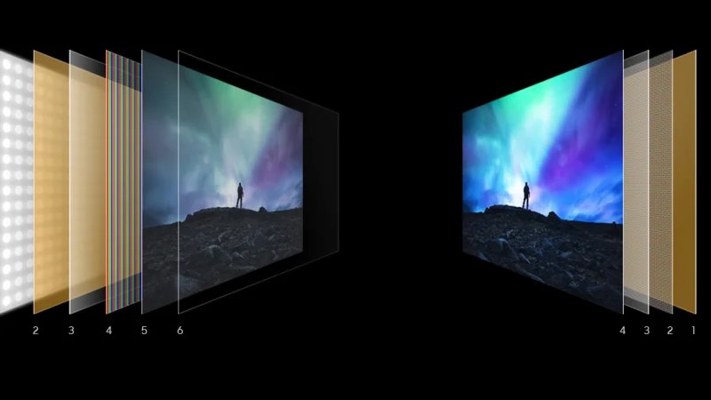 زاویه دید و یکنواختی تصویر