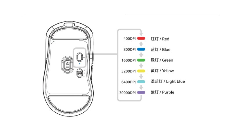 تنظیم DPI ماوس