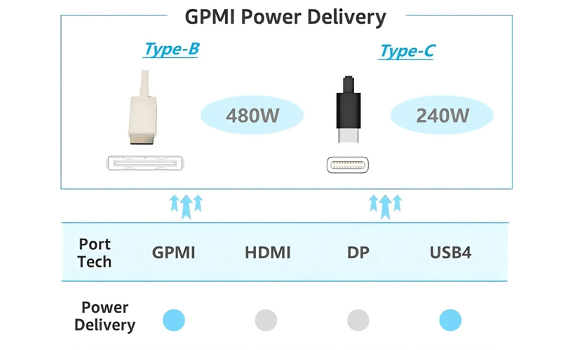 تحویل برق GPMI
