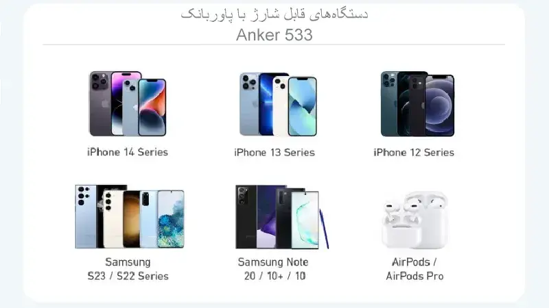 دستگاه های قابل شارژ با پاوربانک Anker 533 Power Bank 