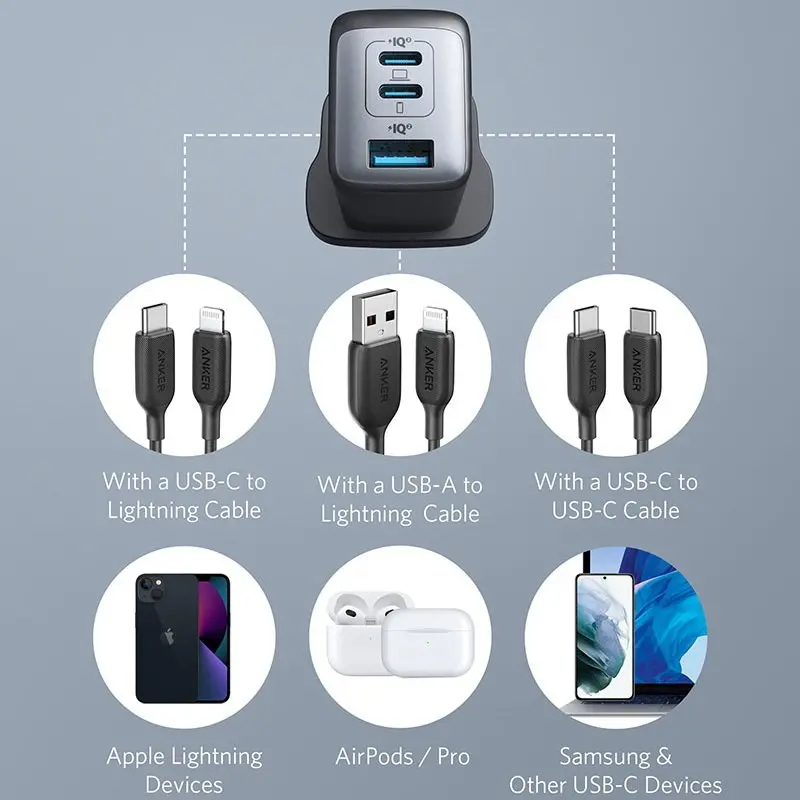 انواع دستگاه های سازگار با شارژر دیواری انکر A2667