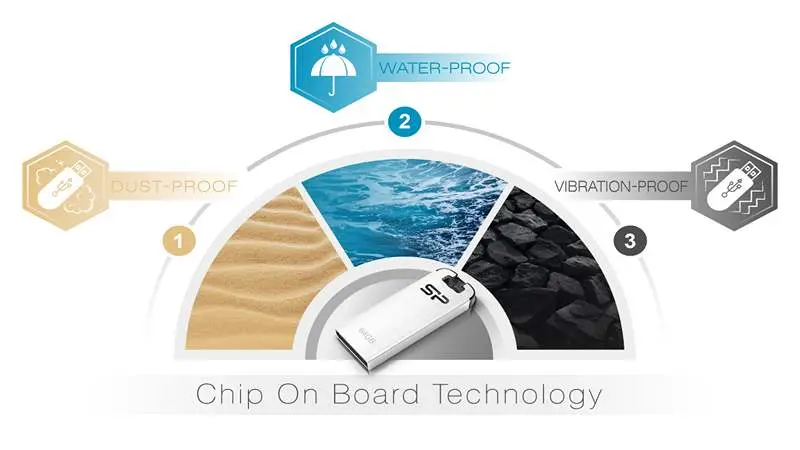 نگهداری و ویژگی های ضد آب فلش سیلیکون پاور Jewel J10