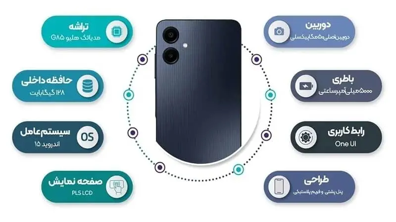 ویژگی های کاربردی گلکسی A06 5G