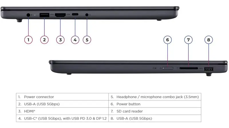 پورت‌ها و اتصالات در لپ‌ تاپ Lenovo IdeaPad Slim 3
