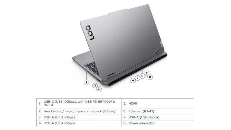 پورت‌های Lenovo LOQ 15IRX10