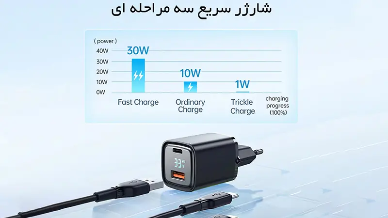 عملکرد شارژر مک دودو CH-1701 توان 33 وات