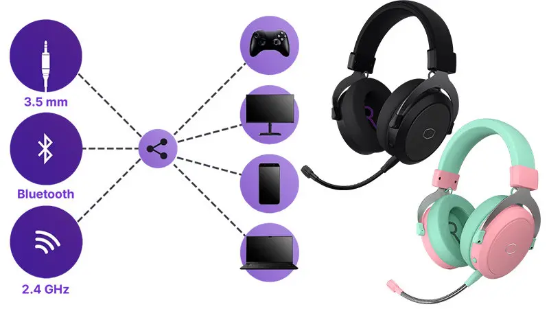 Headset Gaming Cooler Master CH351