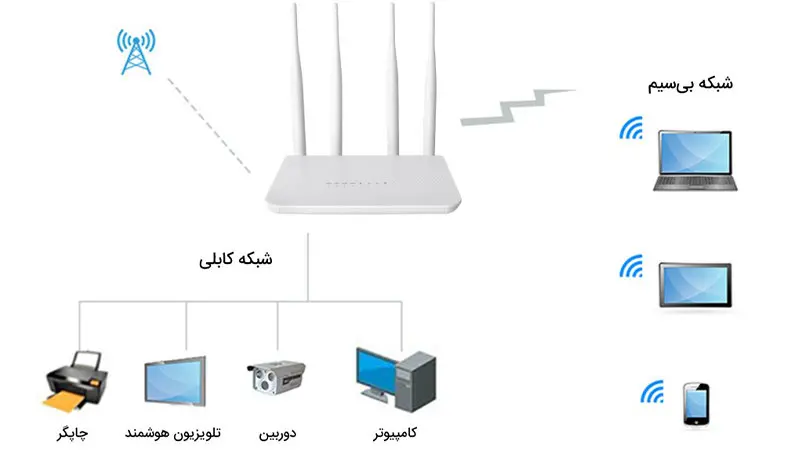 نتربیت مدل NW-431F